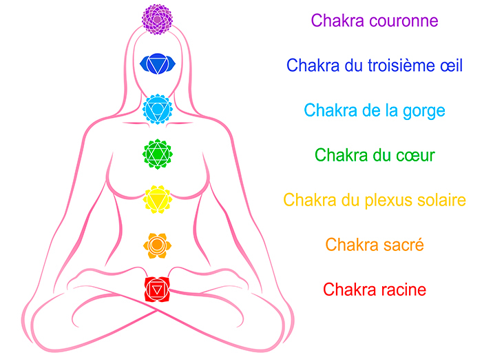 Les chakras